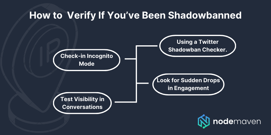 How to Verify If You’ve Been Shadowbanned